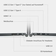 15,6 Lenovo Intel i5 16GB 512GB SSD W11 Office2024